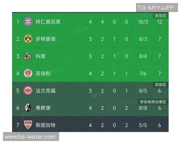 拜仁慕尼黑豪取连胜,继续领跑积分榜! 拜仁慕尼黑豪取连胜,继续领跑积分榜!