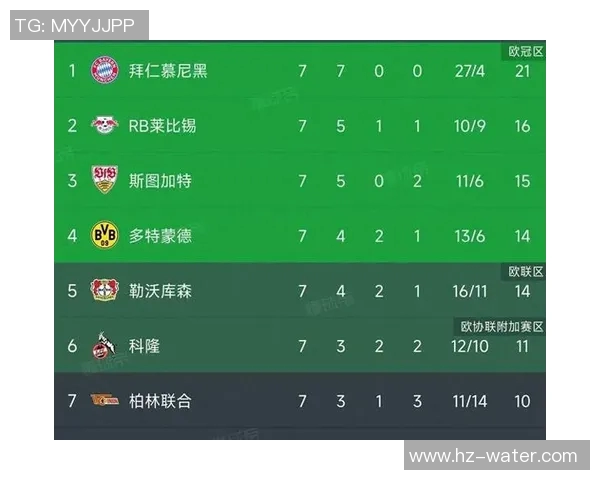 拜仁慕尼黑继续领跑德甲积分榜稳坐榜首位置 拜仁慕尼黑继续领跑德甲积分榜稳坐榜首位置