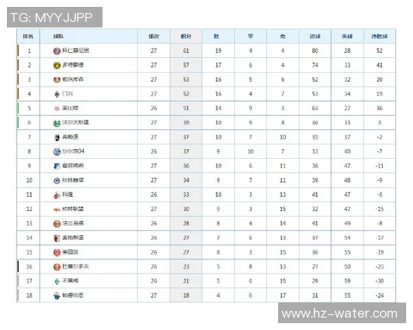 拜仁慕尼黑轻松领跑德甲积分榜继续保持领先优势