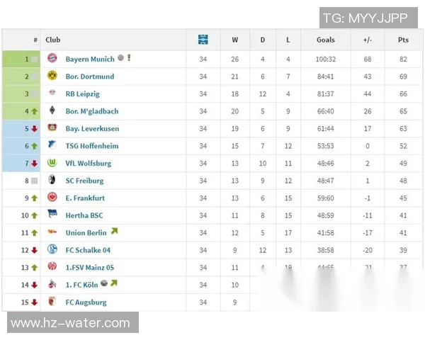 多特蒙德险平汉堡,稳固积分榜领先优势 多特蒙德险平汉堡,稳固积分榜领先优势